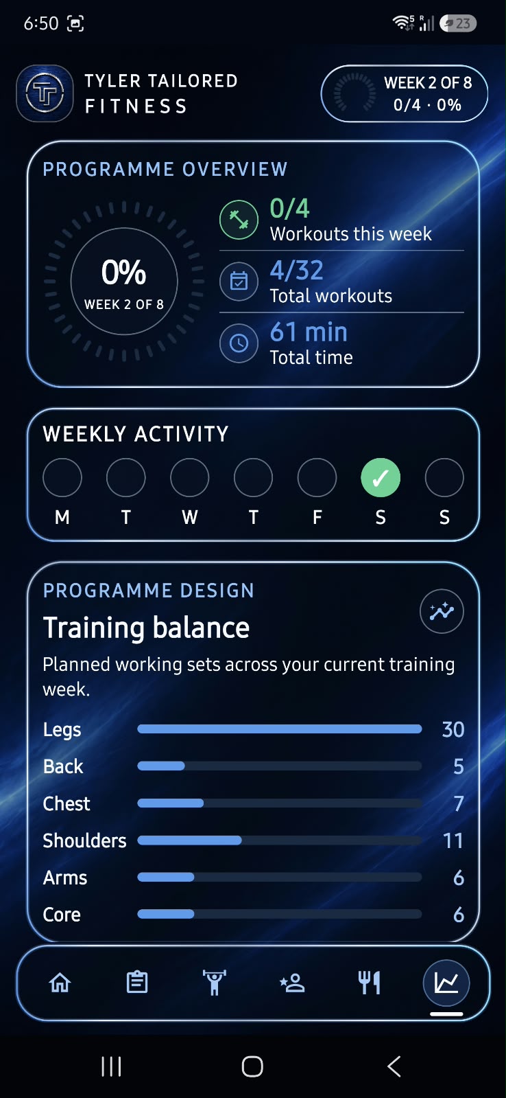Progress screen in Tyler Tailored Fitness